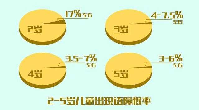 语言训练：每年新增234万语言障碍儿童，他们的