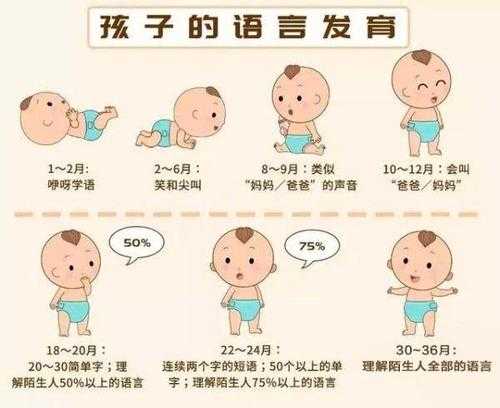 再等等？语言发育迟缓就会自己消失？