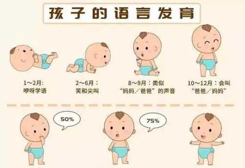 受语言发育迟缓影响的儿童，突出表现有哪些？