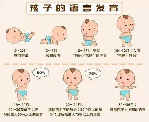 宝宝语言发育迟缓，妈妈却表示不必担心，南京