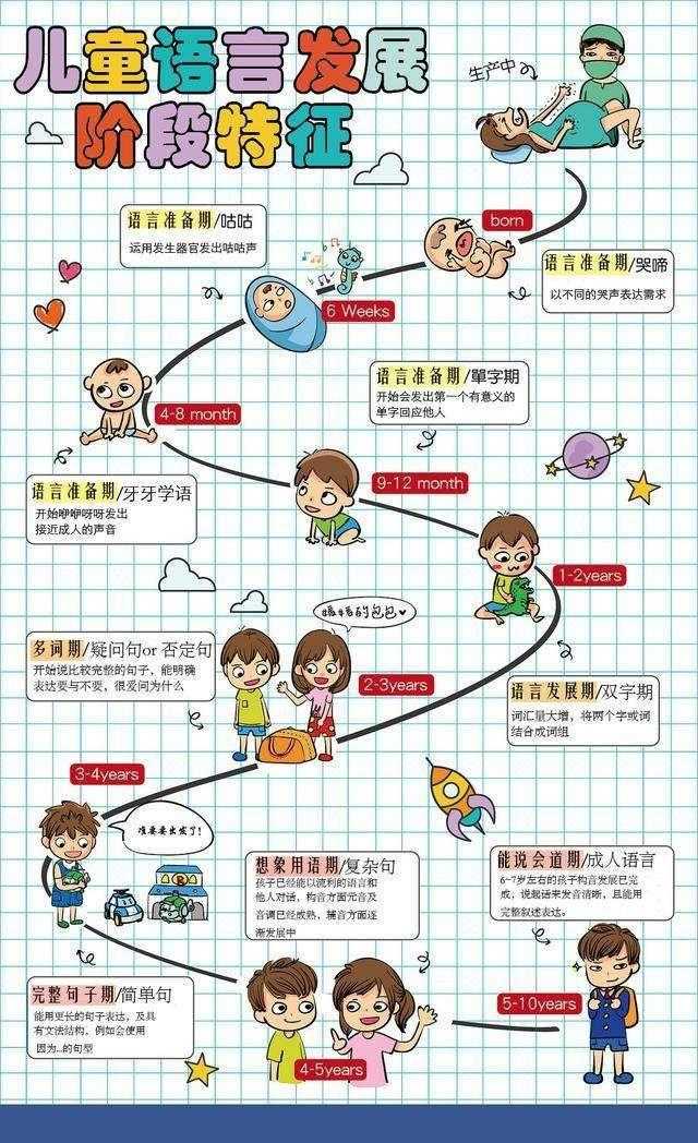 儿童语言障碍的病因有哪些？危害你根本想不到！